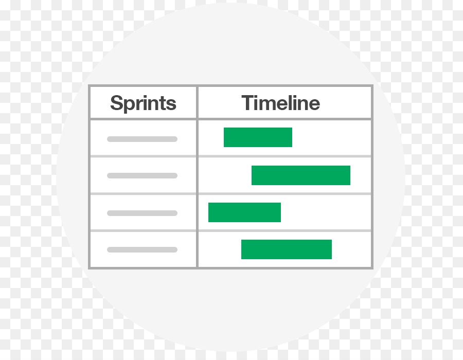 Gráfico De Gantt，Desenvolvimento ágil De Software PNG