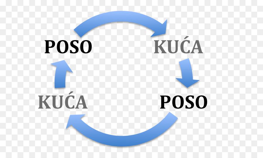 Negócios，Organização PNG