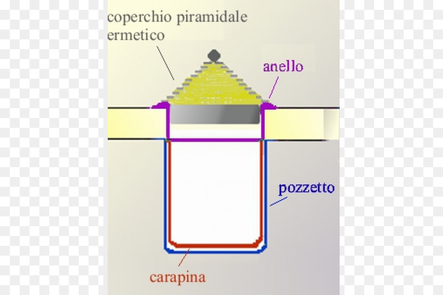 Diâmetro，Sorvete PNG