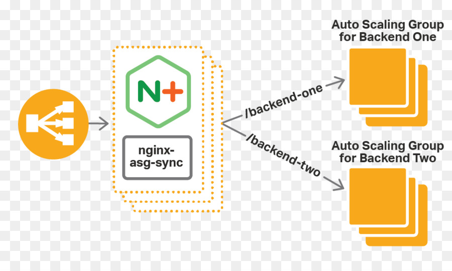 Balanceamento De Carga，Autoscaling PNG