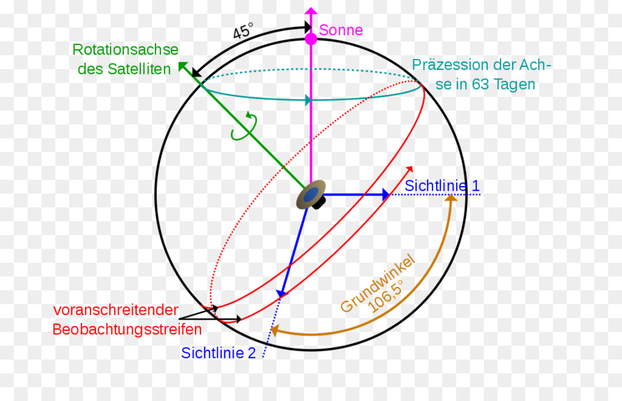 Gaia，O Wikimedia Commons PNG