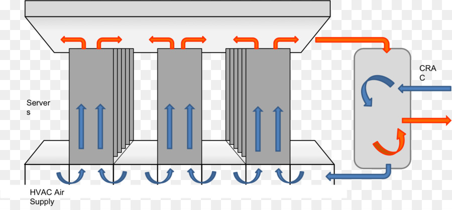 Sistema De Resfriamento De Servidor，Fluxo De Ar PNG