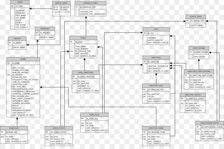 Plano De，Plano De Projeto PNG