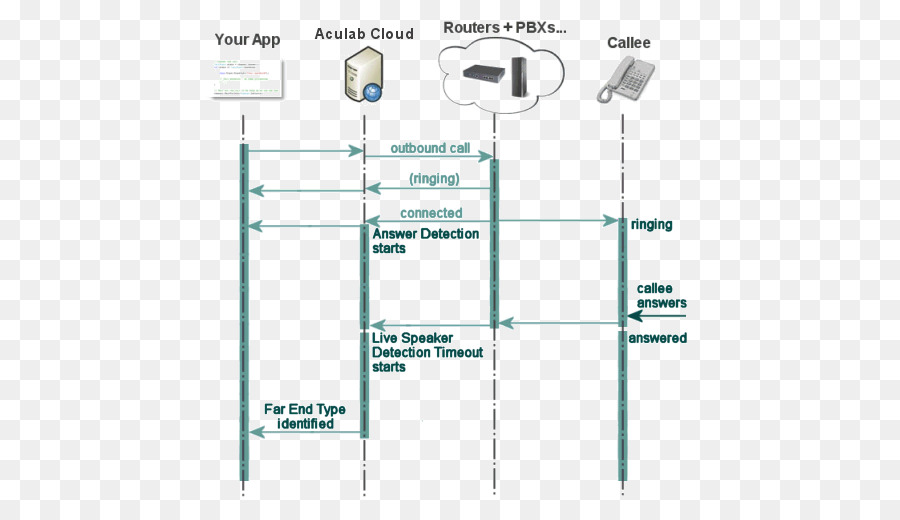 Tecnologia，Linha PNG