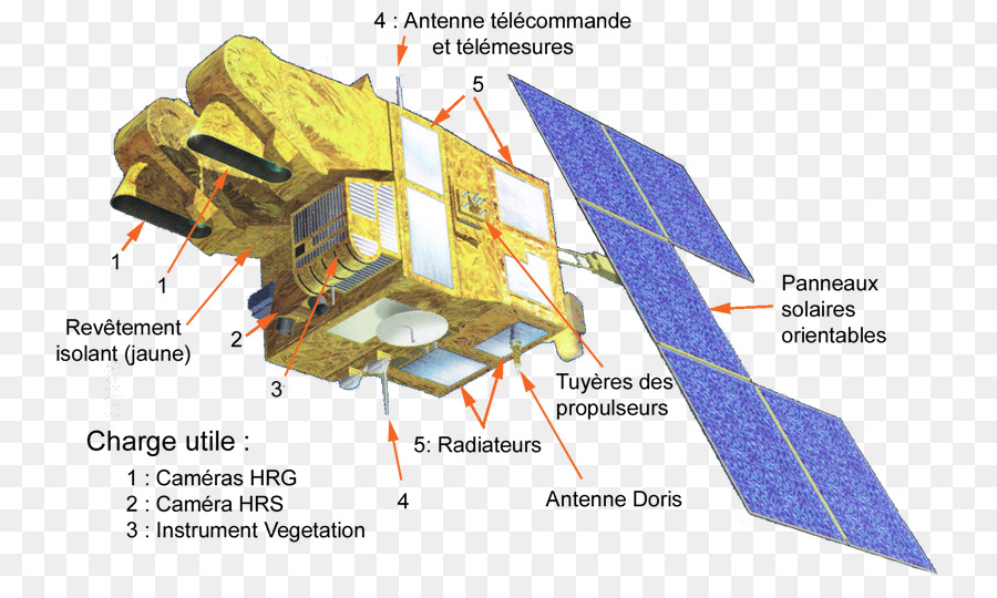 Landsat Programa，Satélite PNG