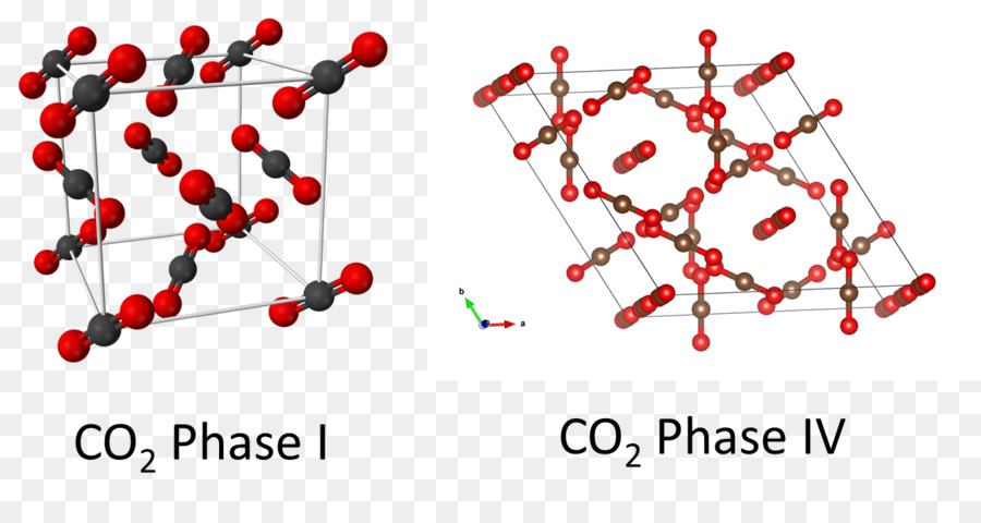 Molécula，O Dióxido De Carbono PNG