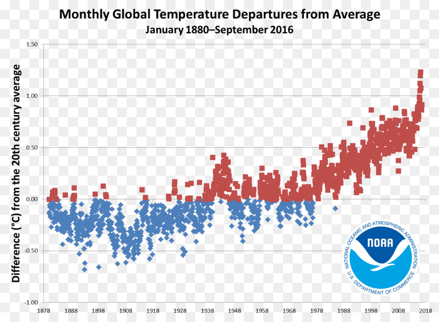 Global Recorde De Temperatura，Aquecimento Global PNG