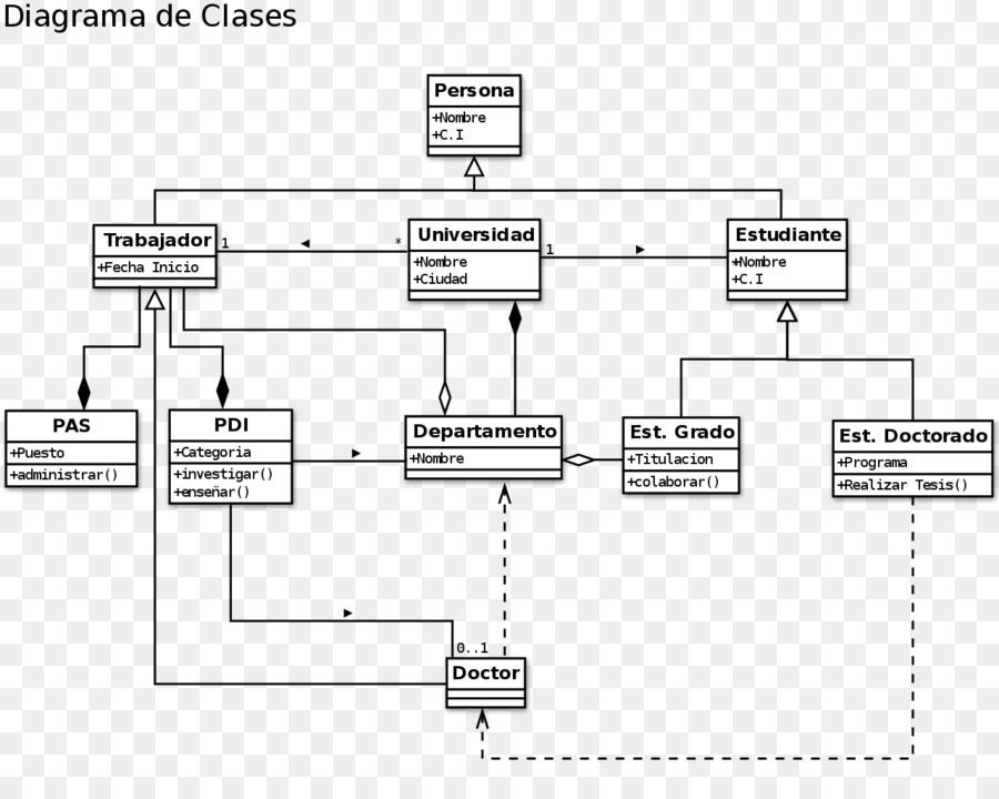 Diagrama De Classes，Uml PNG