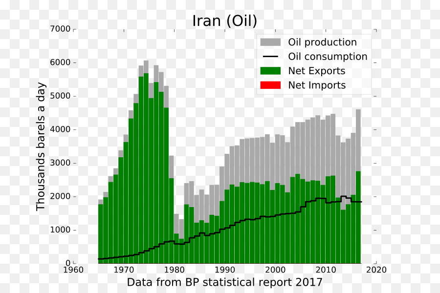 Iran，A National Iranian Oil Company PNG