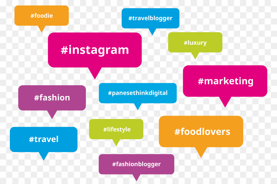 Hashtags，Etiquetas PNG