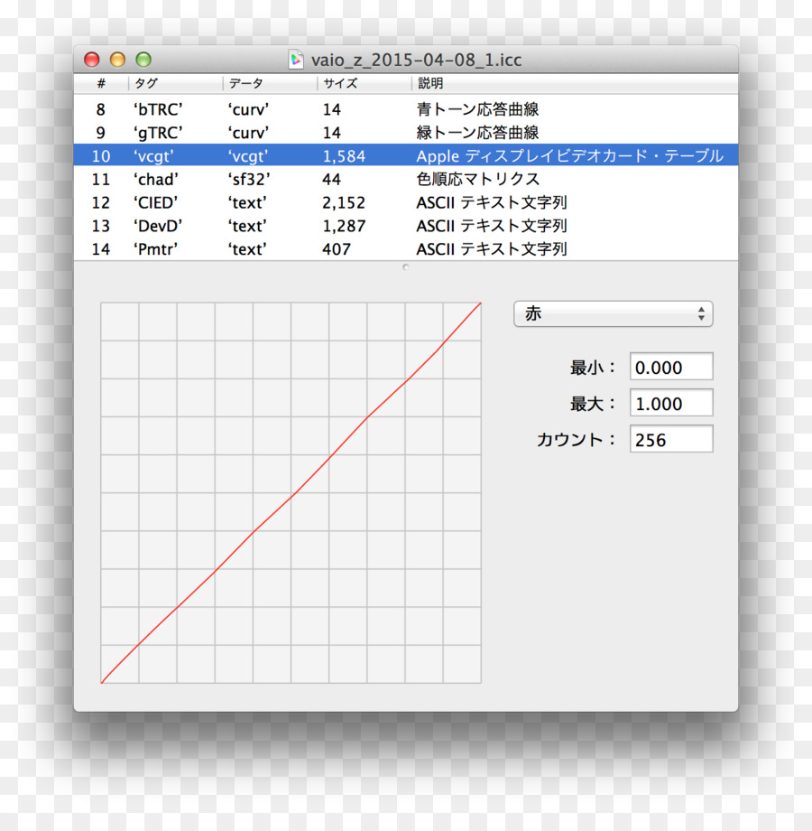 Mac Book Pro，Ecrã Retina PNG