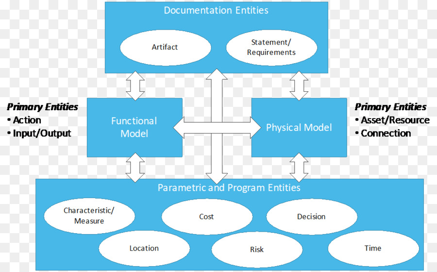 Diagrama De，Engenharia De Sistemas PNG