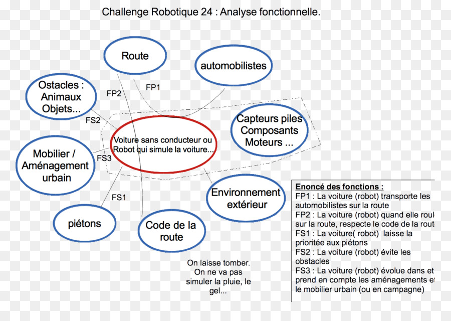 Carro，Diagrama De PNG