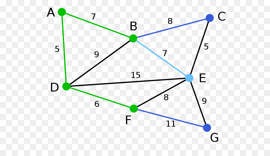 Gráfico，Spanning Tree PNG