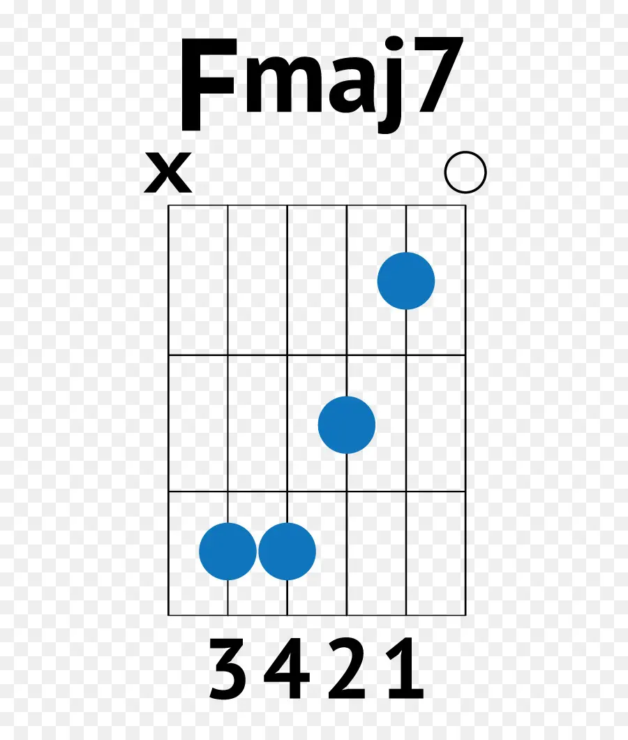 Acorde Fmaj7，Guitarra PNG