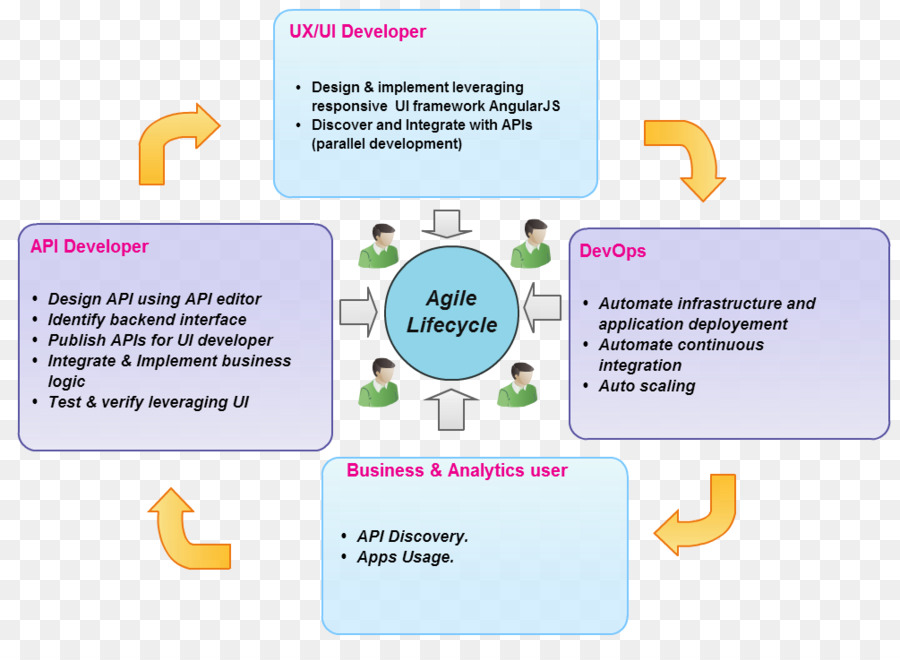 Especificação Api Aberto Openapi，Api De Gerenciamento De PNG