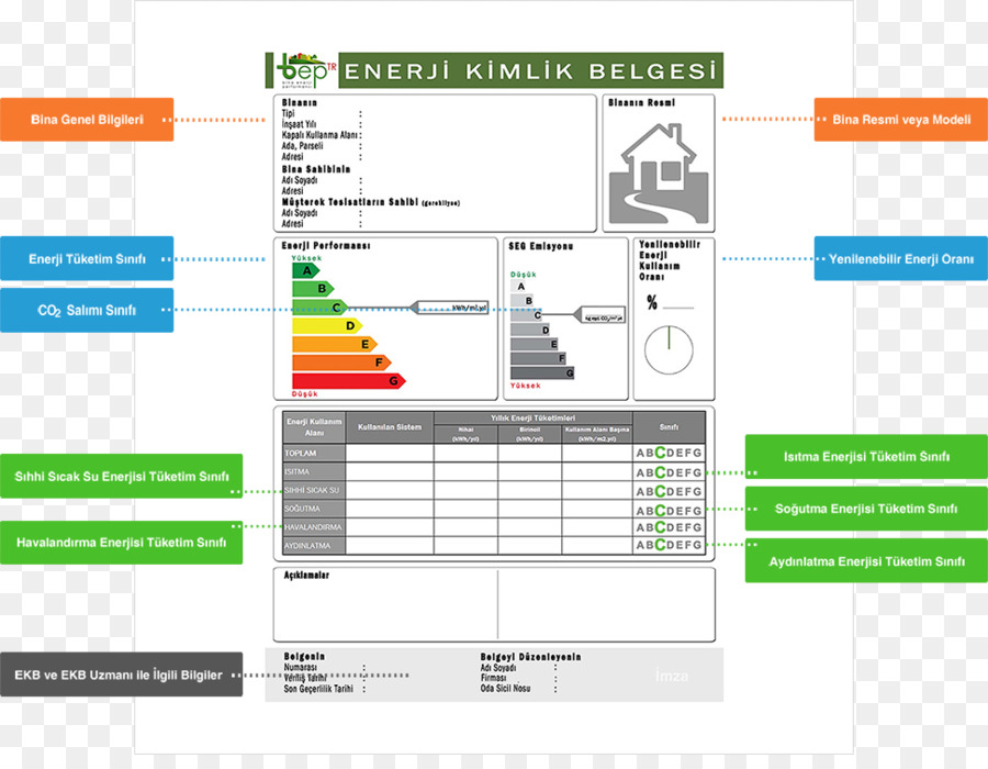 Enerji Kimlik Belgesi，Documento De Identidade PNG