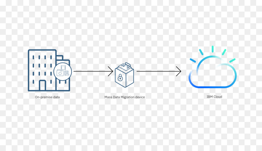 A Ibm Cloud Computing，Ibm PNG