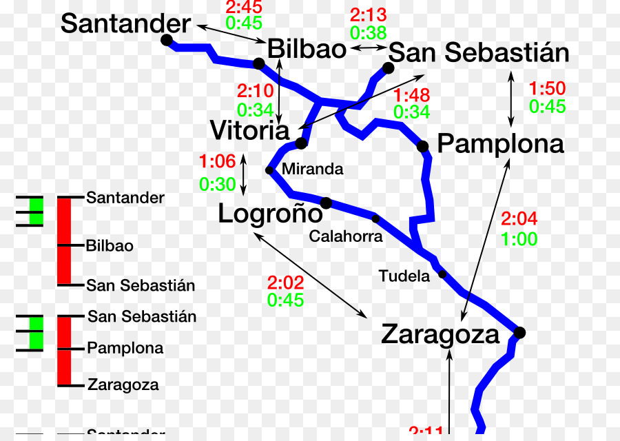 Corredor Cantábricomediterráneo，Linha PNG