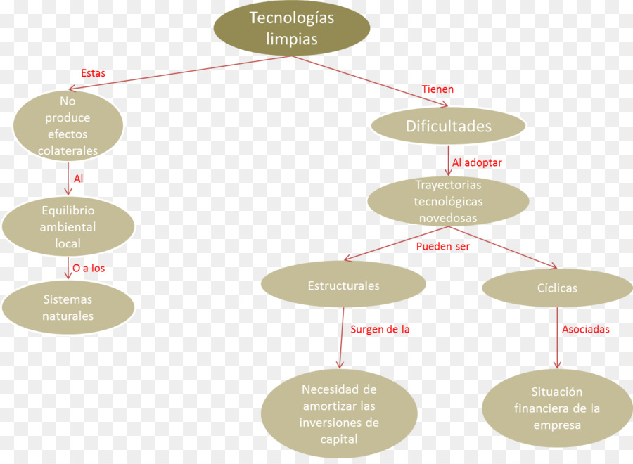 Avaliação Do Ciclo De Vida，Desenvolvimento Sustentável PNG