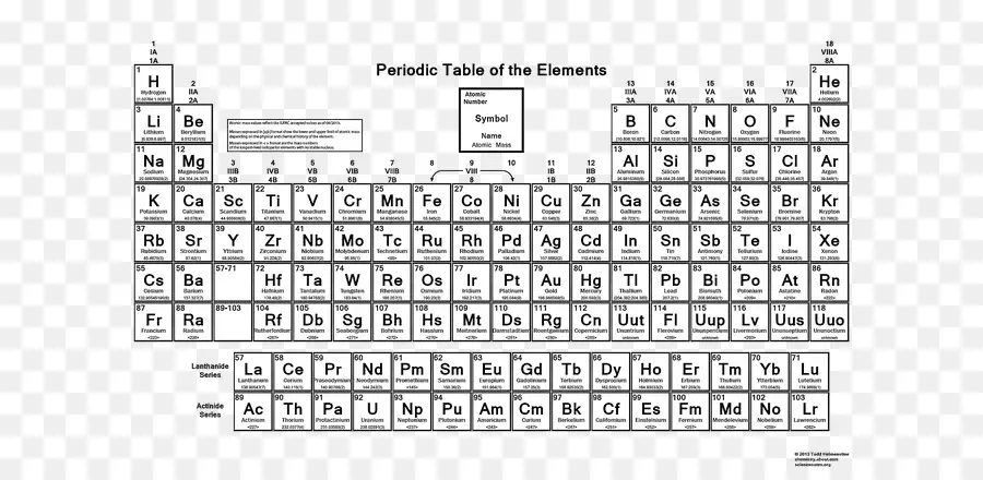 Tabela Periódica，Elementos PNG