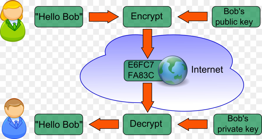 Publickey Criptografia，Criptografia PNG