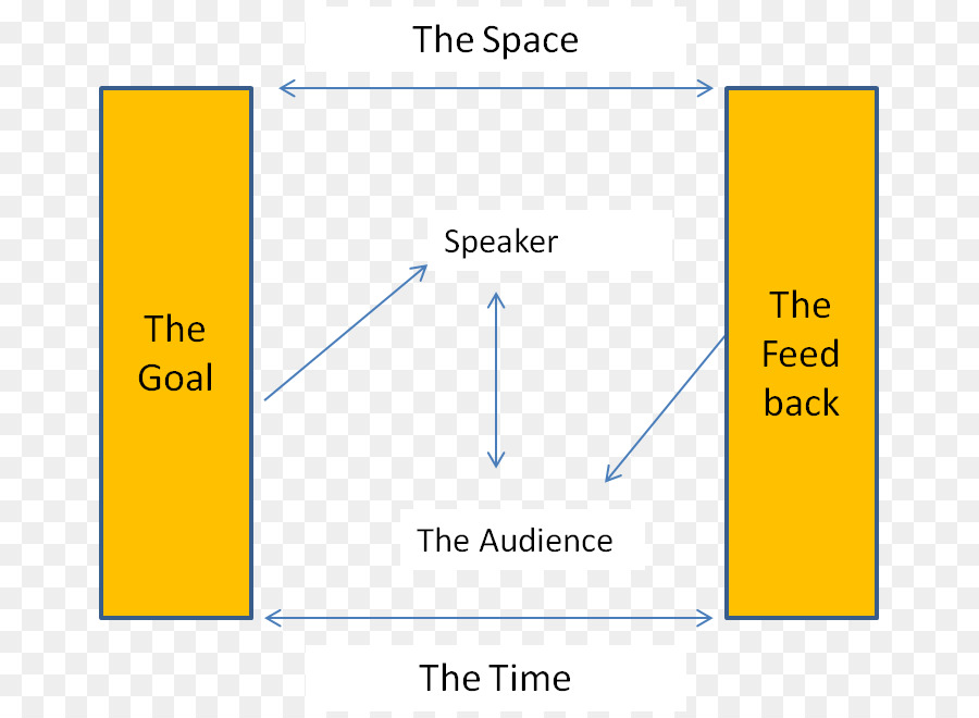 Comunicação，Soft Skills PNG