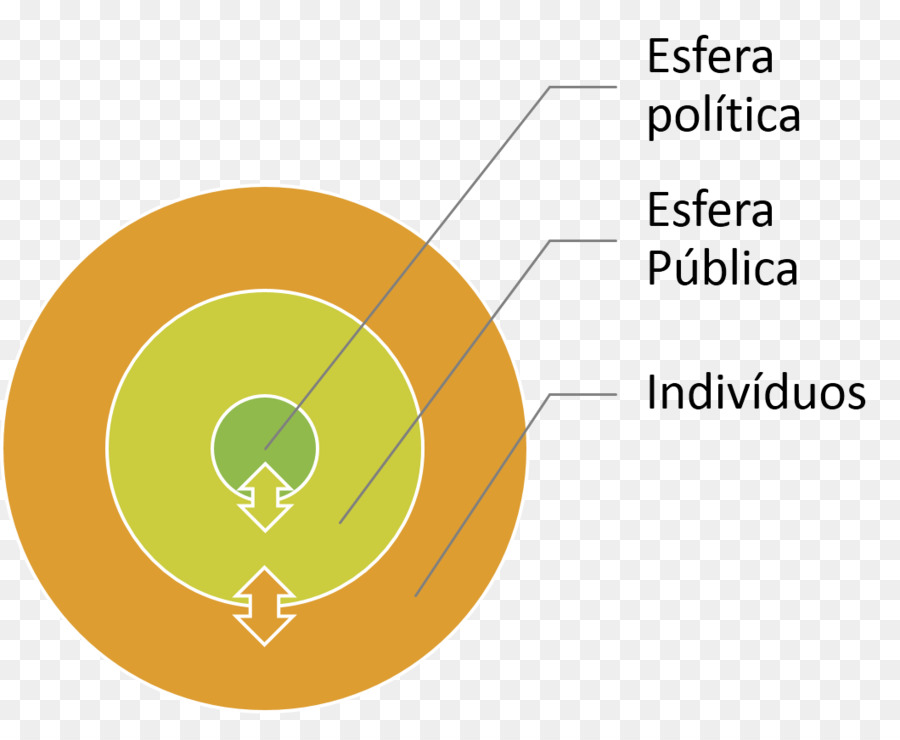 Esfera Pública，Esfera Privada PNG