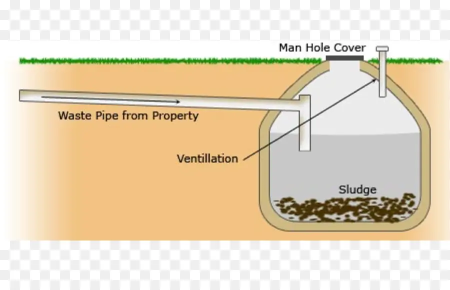 Diagrama De Fossa Séptica，Desperdício PNG