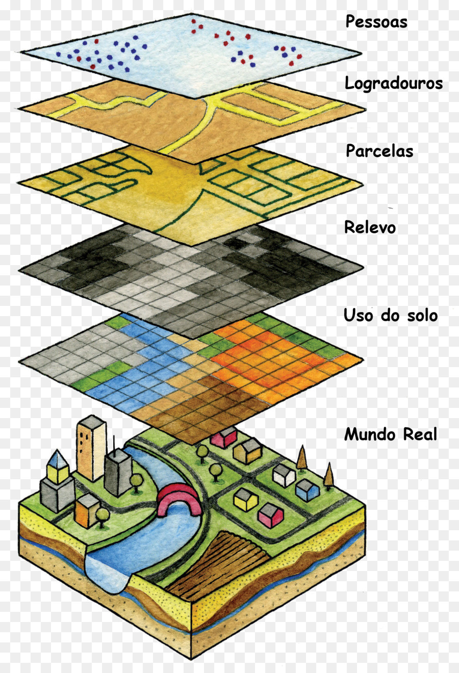 sistema-de-informa-o-geogr-fica-geografia-sistema-de-informa-o-png