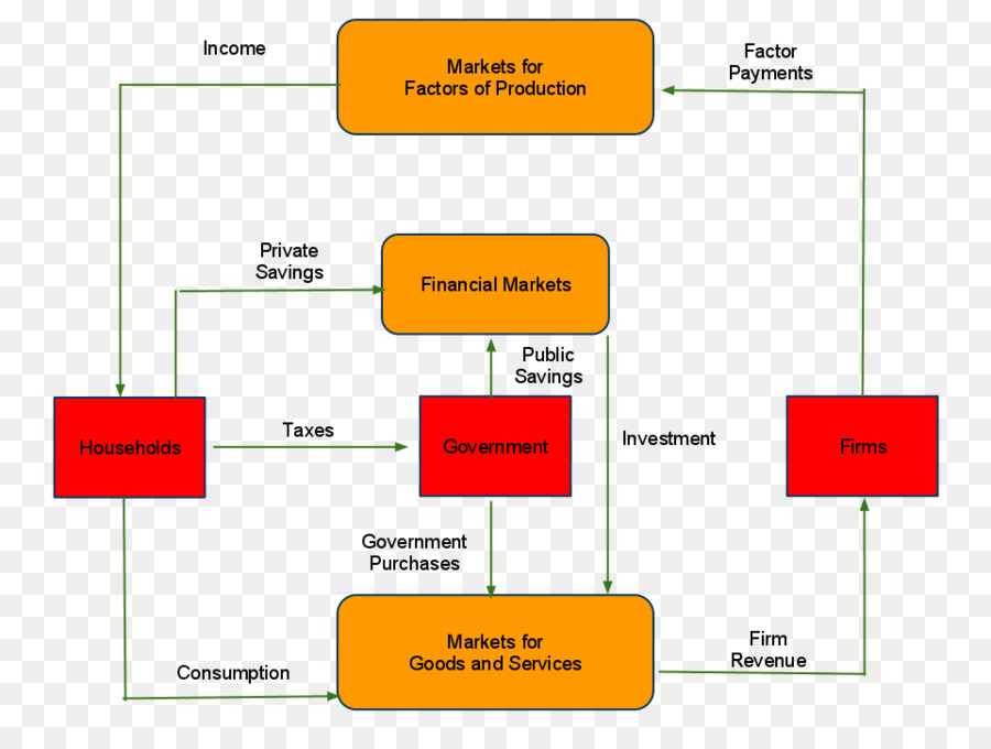 Fluxo Circular Da Renda，Economia PNG