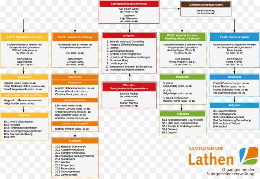 Gráfico Organizacional，Organização PNG