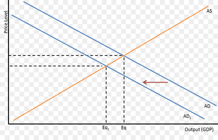 Desemprego Estrutural，Desemprego PNG