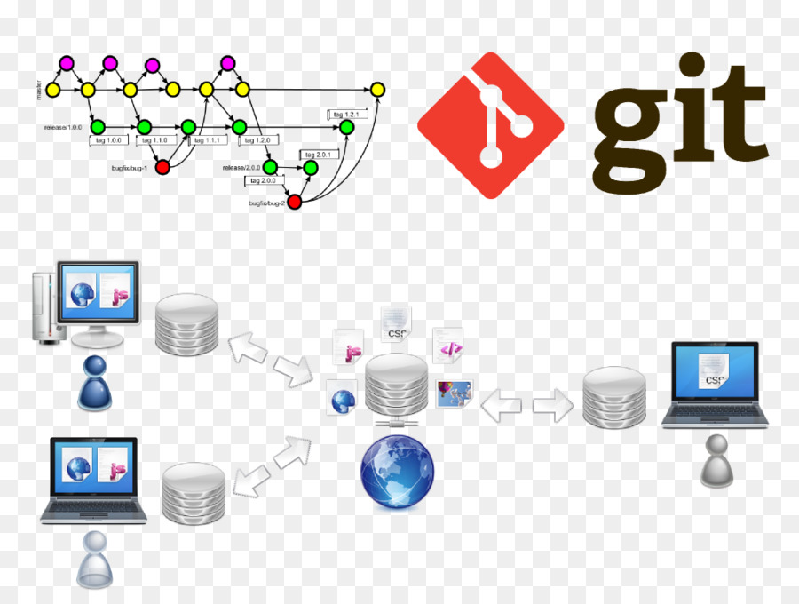 Git，Controle De Versão PNG