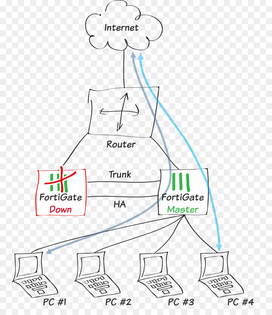 Diagrama De Rede，Internet PNG