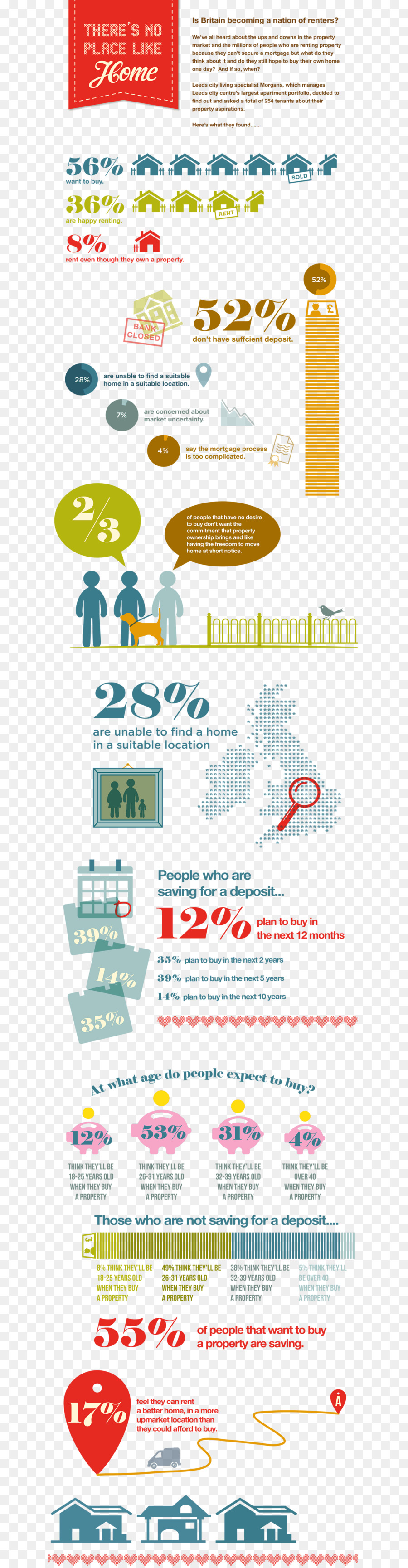 Infográfico，Reino Unido PNG