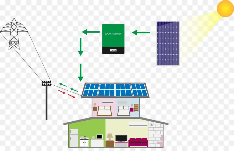 Sistema De Energia Solar，Painel Solar PNG