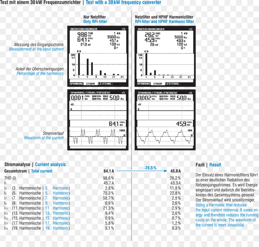 Documento，Engenharia PNG