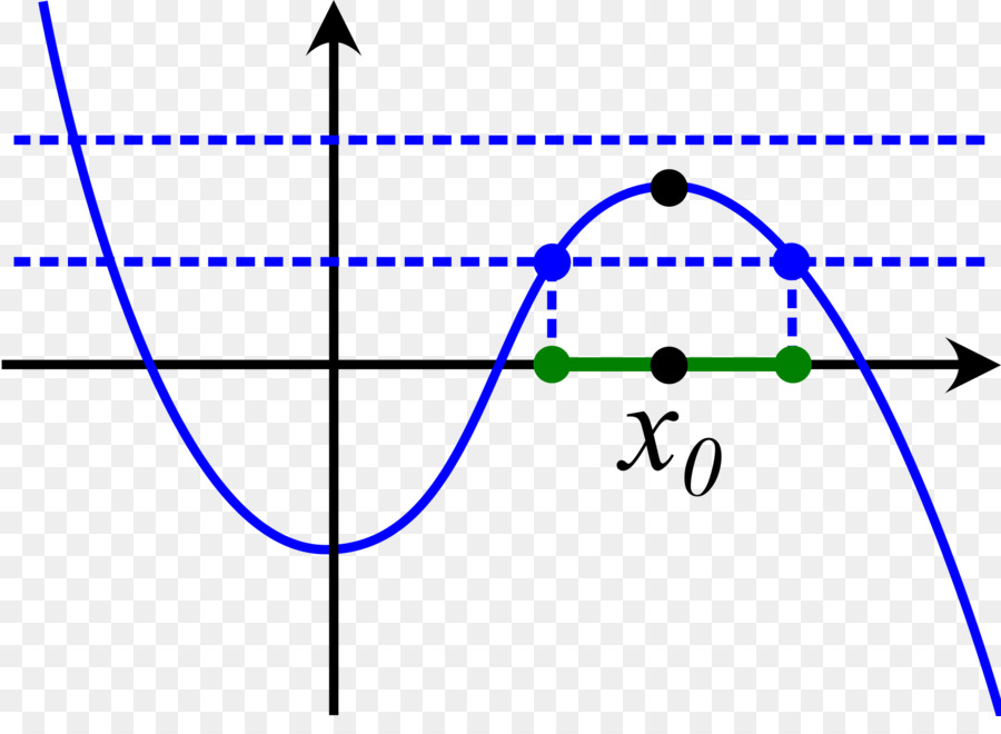 Teorema De Rolle，Gráfico De Uma Função PNG