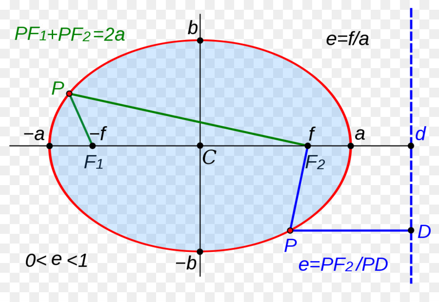 Diagrama De Elipse，Geometria PNG