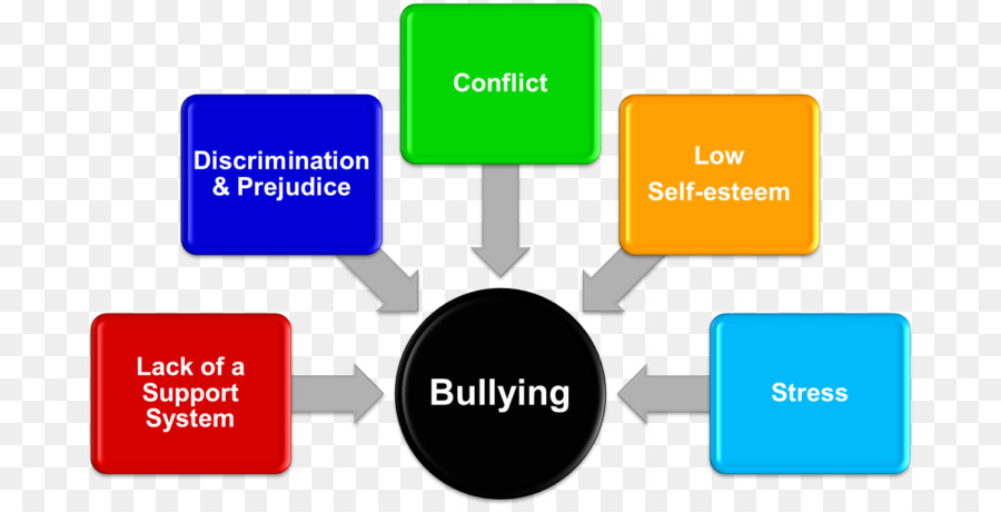 O Bullying，Bullying Escolar PNG