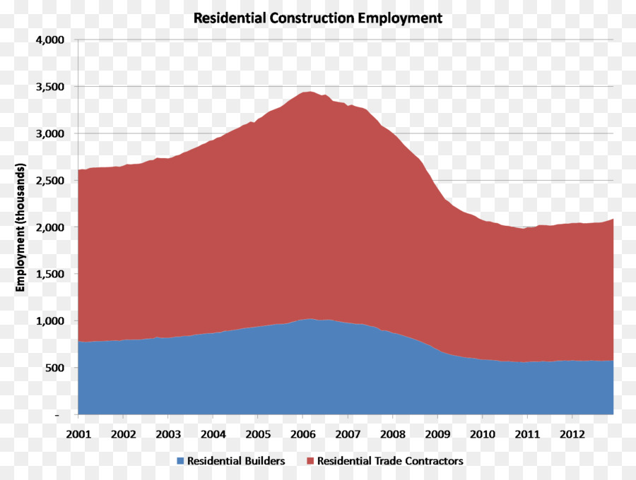 De Arquitetura E Engenharia，Emprego PNG