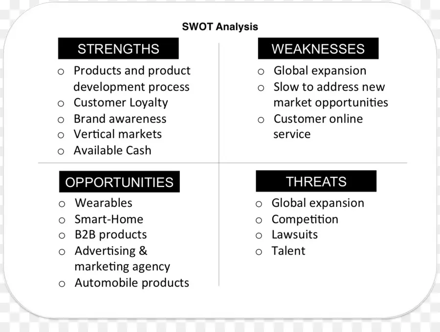 Análise Swot，Pontos Fortes PNG