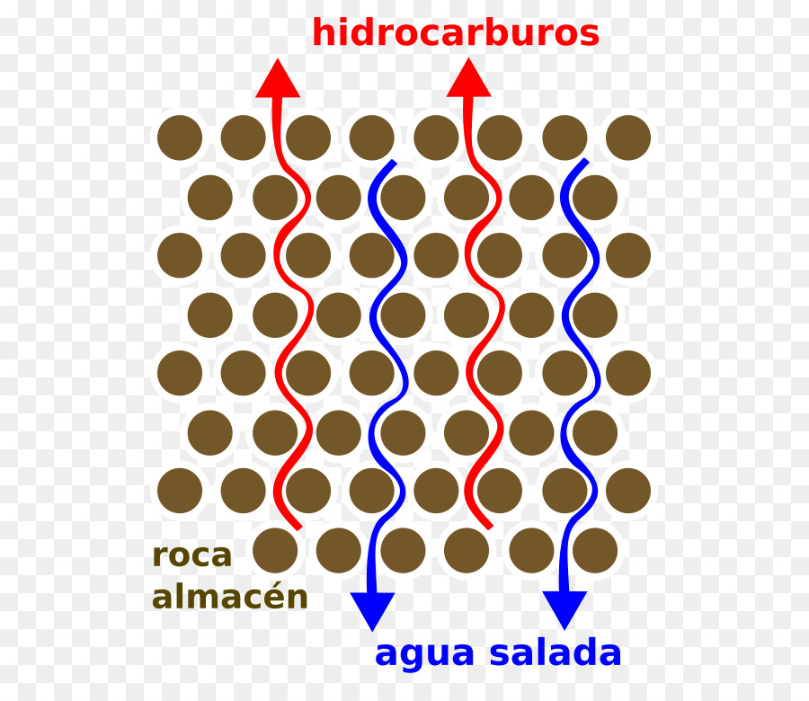 Petróleo，Geologia PNG