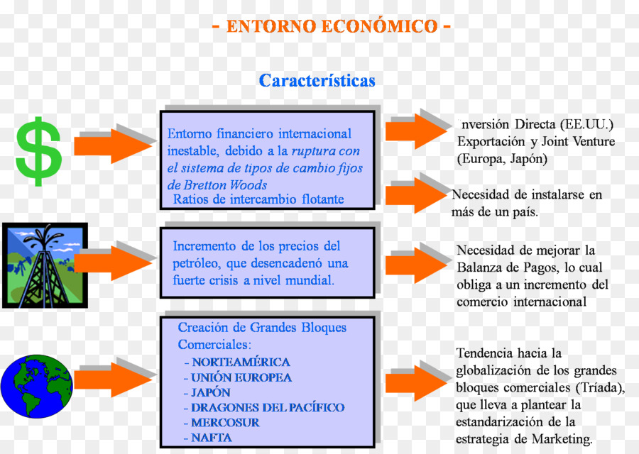 Gráfico Do Ambiente Econômico，Economia PNG