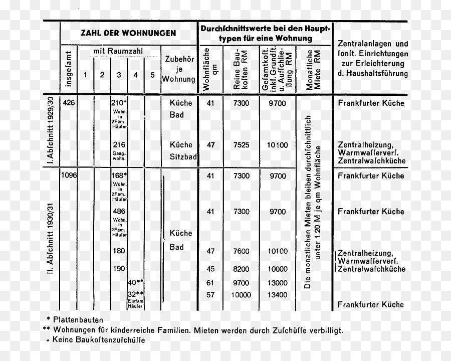 Documento，Linha PNG