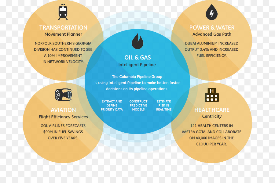 A General Electric，Lean Startup PNG