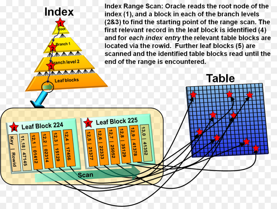 índice De Banco De Dados，De Banco De Dados Oracle PNG