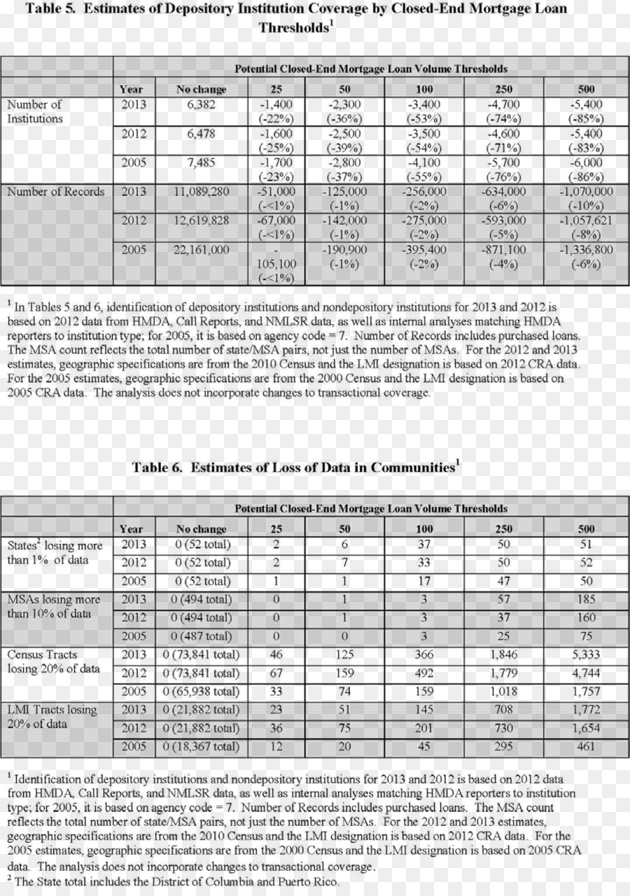 Documento，Federal Register PNG