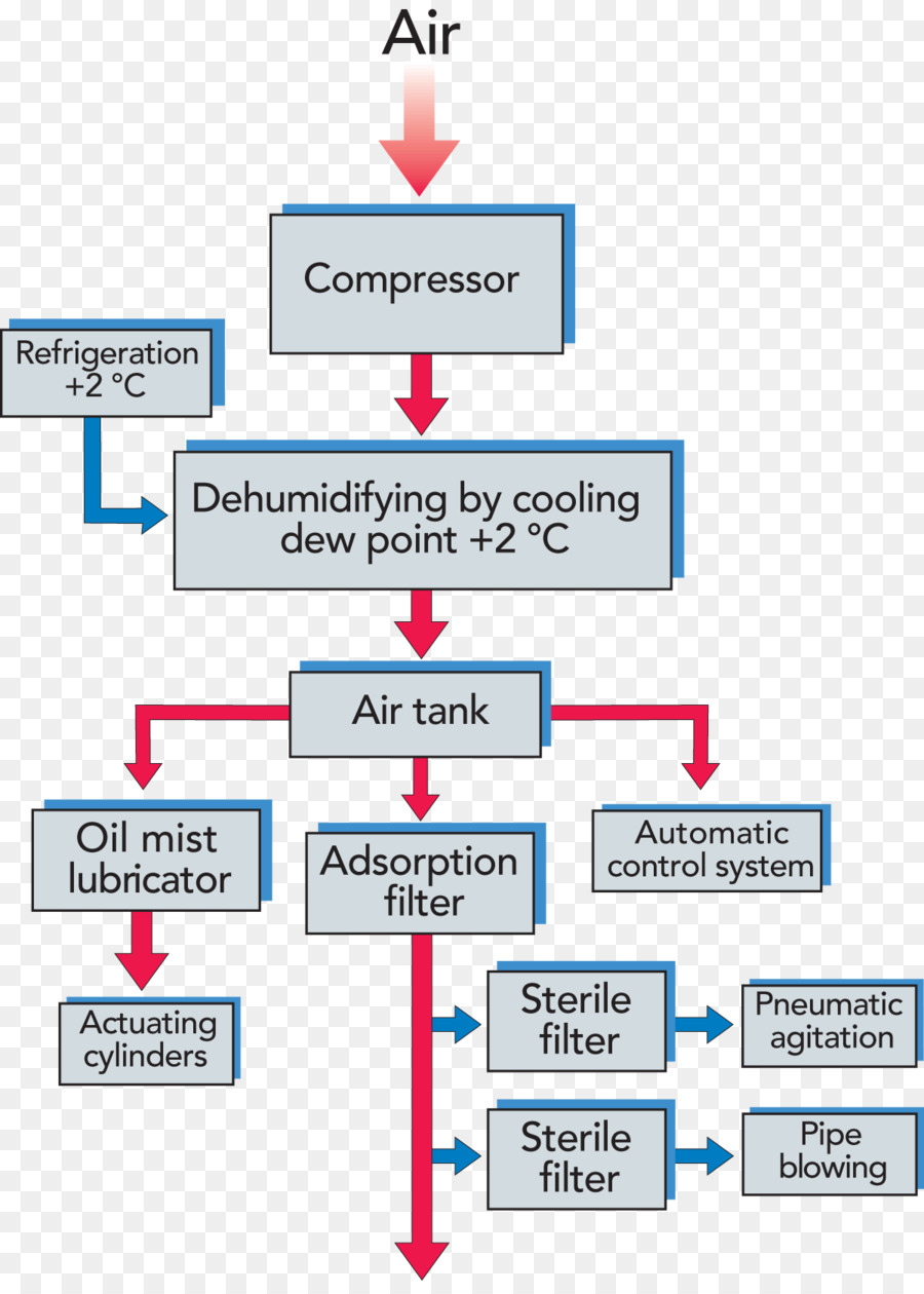 Diagrama De Fiação，Diagrama De PNG